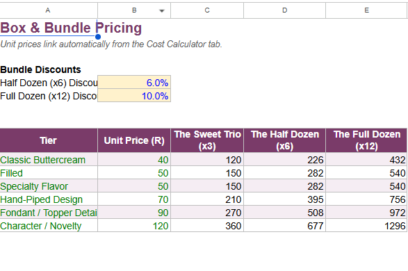 Cupcake Pricing Calculator — Editable Spreadsheet for Bakers
