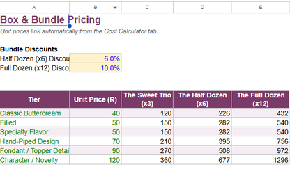 Cupcake Pricing Calculator — Editable Spreadsheet for Bakers