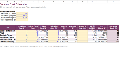 Cupcake Pricing Calculator — Editable Spreadsheet for Bakers
